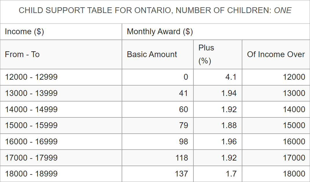 The Easiest Ontario Child Support Calculator Instant Live