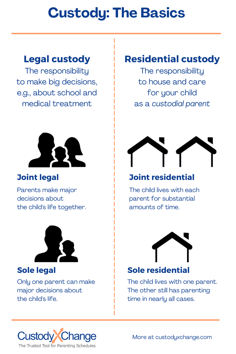 Ohio Parental Rights And Responsibilities Overview OH 