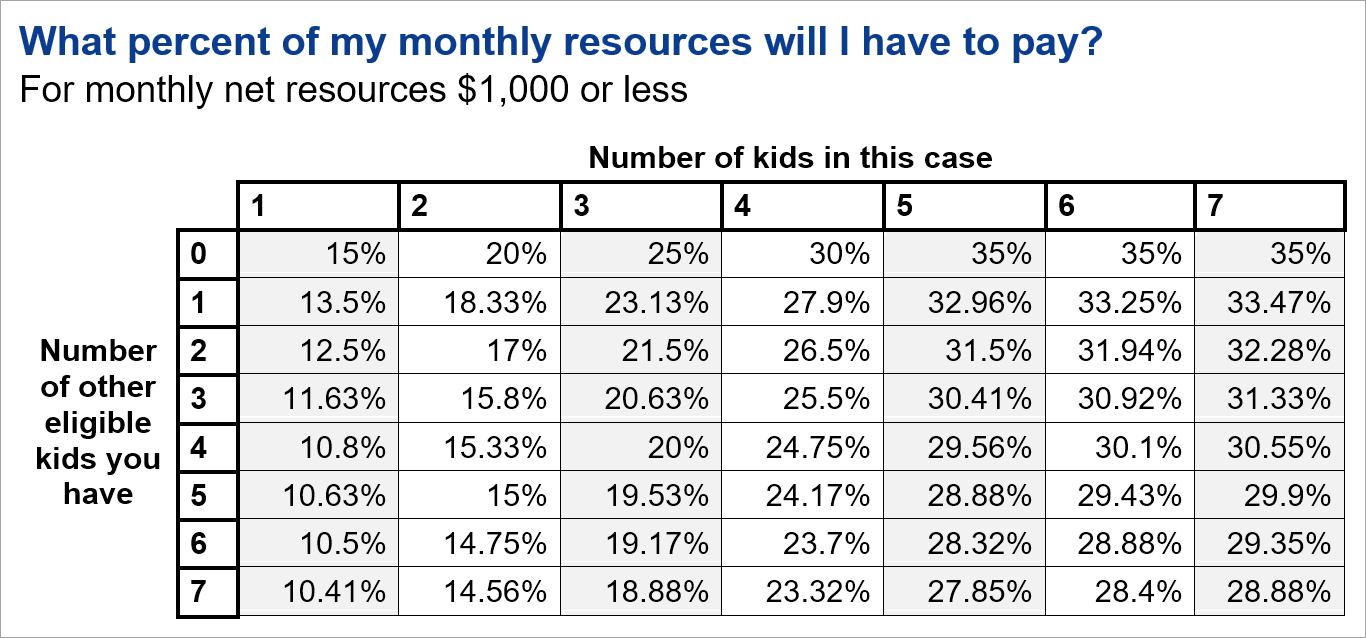 20 Child Support Calculator Utah MurdochNina