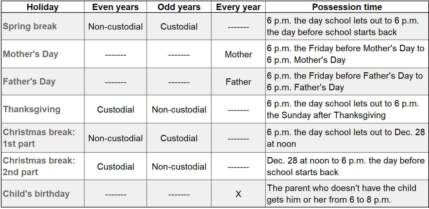 Texas Child Possession Access Schedules Visitation 