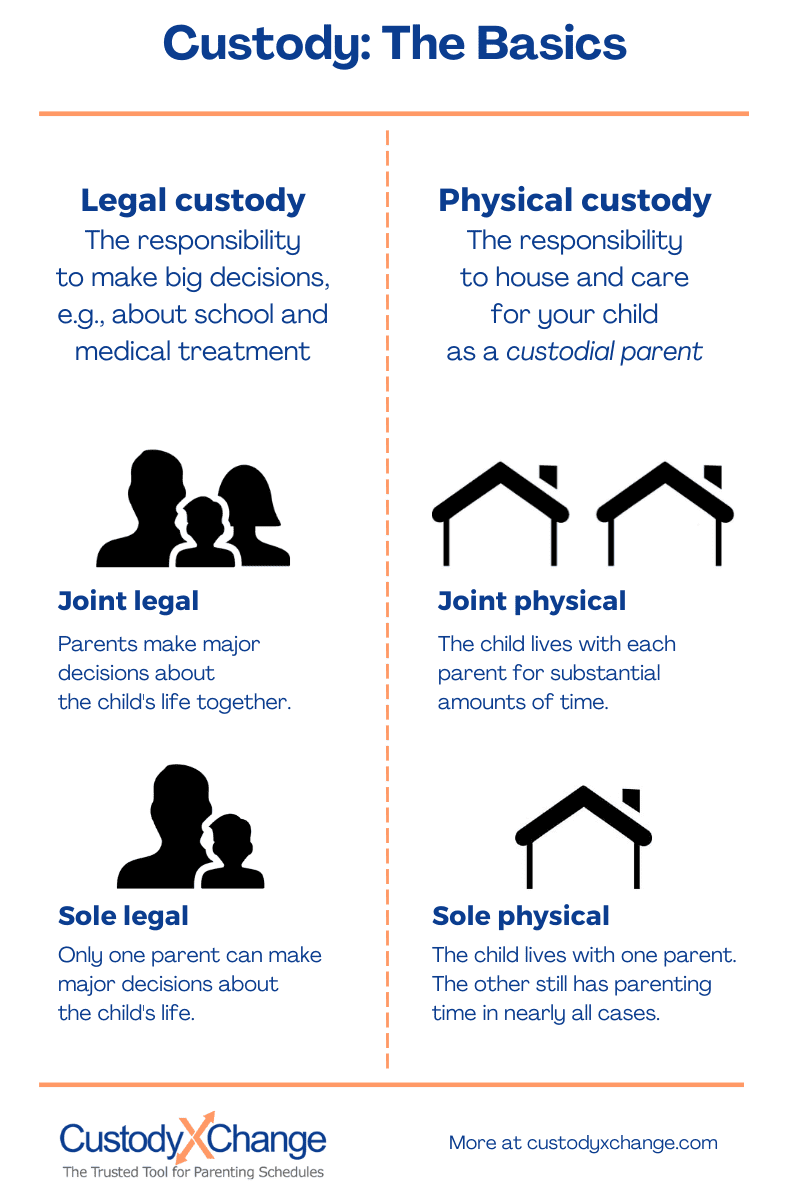 Какви са двата основни закона за закрила на детето?