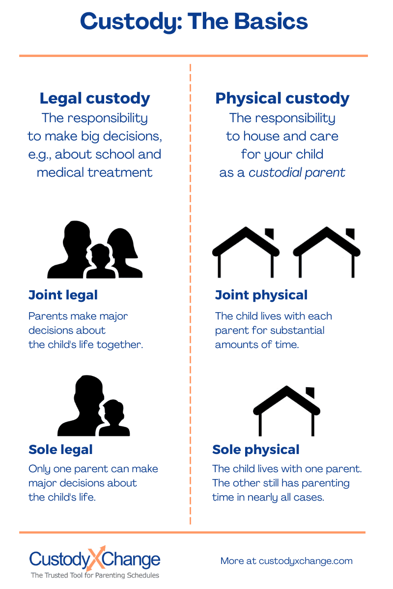 Types Of Custody Full Sole Primary Joint More