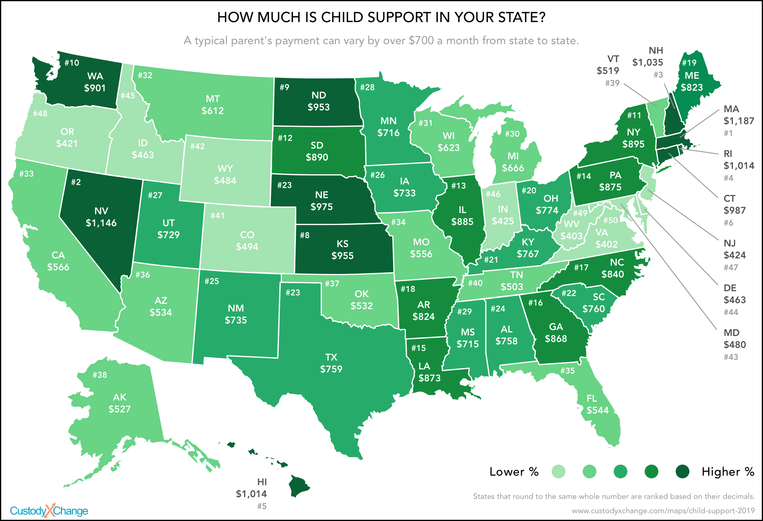 How Much Is Child Support In Your State Custody X Change