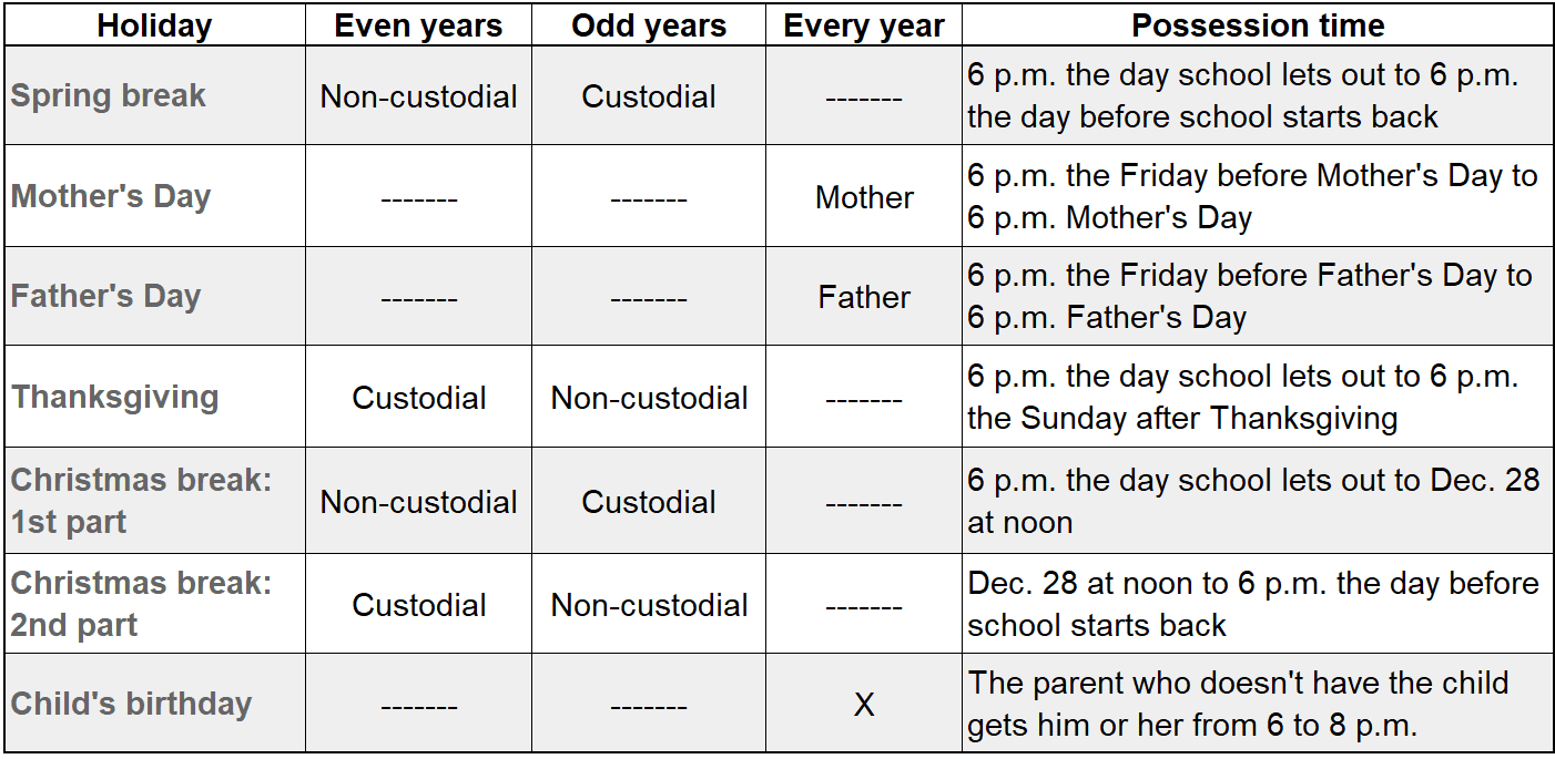 Child Custody Visitation Schedule Template Collection